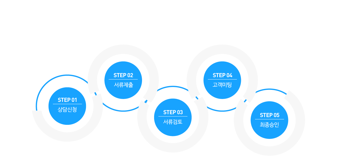 간단한 정보만으로 이루어지는 빠른 대출 안내